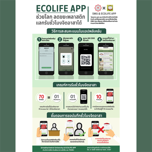 เชิญชวนร่วมกิจกรรม Ecolife Application ลด - รับ - แลก