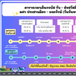เปลี่ยนแปลงจุดจอดรถบัสสวัสดิการในรอบเช้า ตั้งแต่วันที่ 6 มิถุนายน 2568 เป็นต้นไป